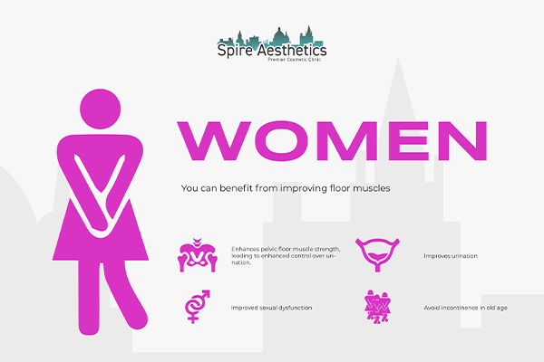 Image of Ems urge incontinence treatment Felixstowe benefits
