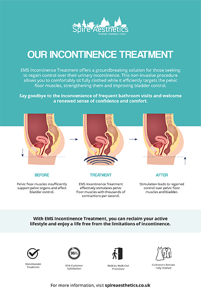 image to show how EMS treatment works for female urinary incontinence Felixstowe