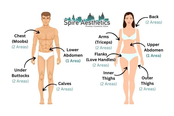 Cryolipolysis Prices Felixstowe