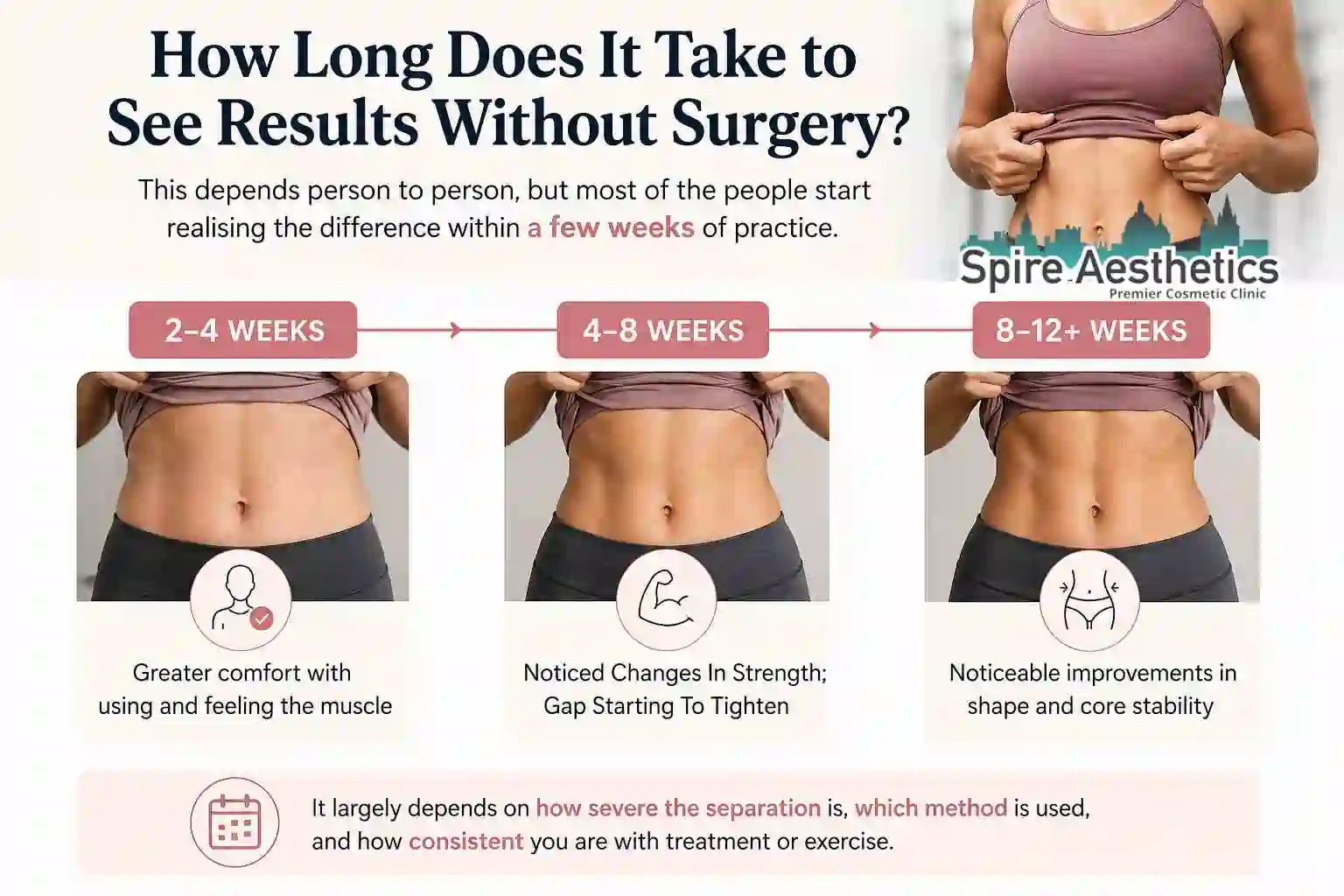 How Long Does It Take to See Results Without Surgery Felixstowe?